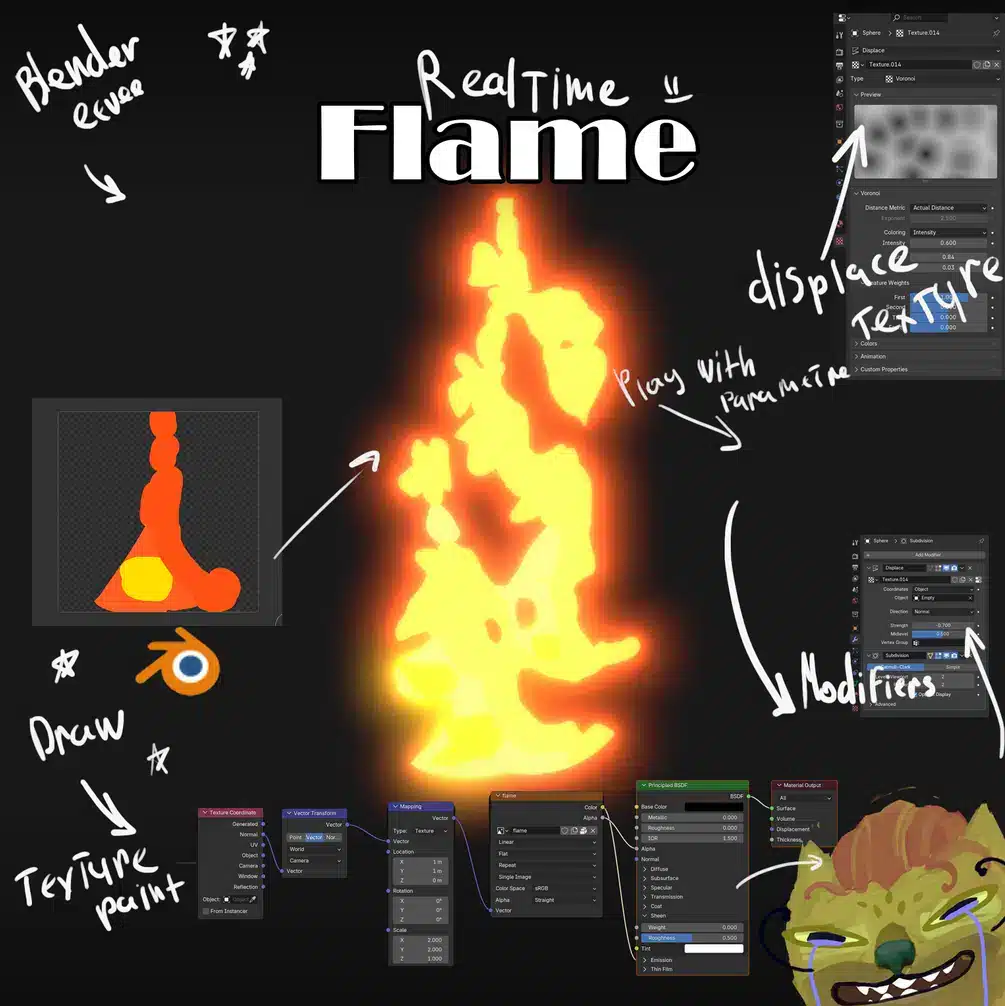 免费火焰效果视频教程与 Blender 文件